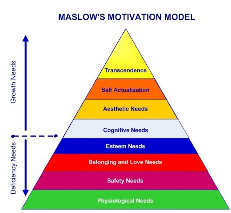 Moving Up and Beyond Maslow's Pyramid - LifeEdited