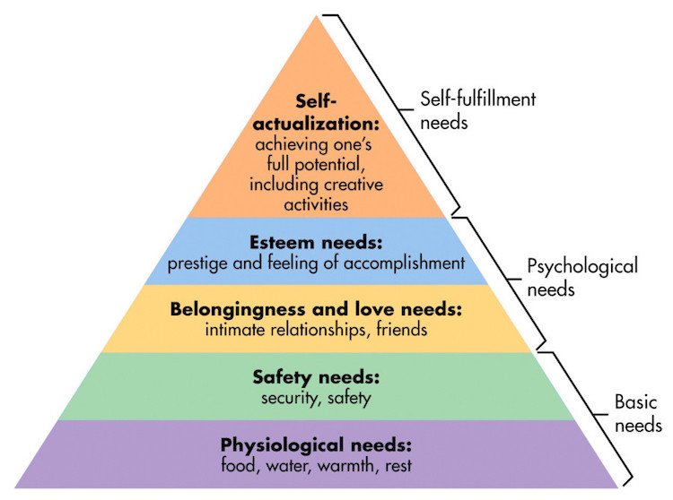 maslow-hierarchy-of-needs-happiness-pyramid.jpg