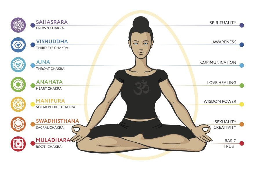 4 Ways to Do Kundalini Yoga and Meditation - wikiHow